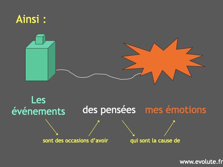 Le mécanisme de l’émotion.016