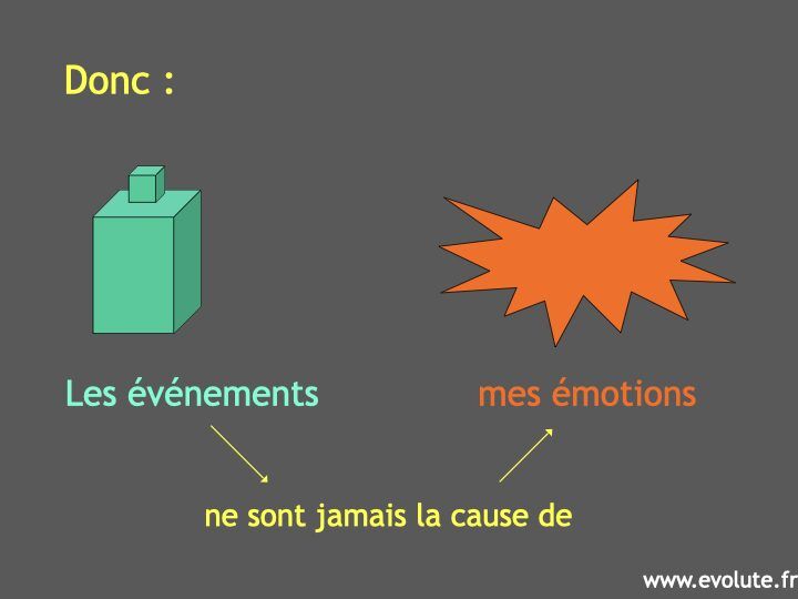 Le mécanisme de l’émotion.017