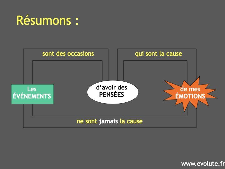 Le mécanisme de l’émotion.018