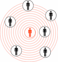 egocentrisme