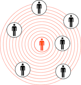 Egocentrisme et vulnérabilité